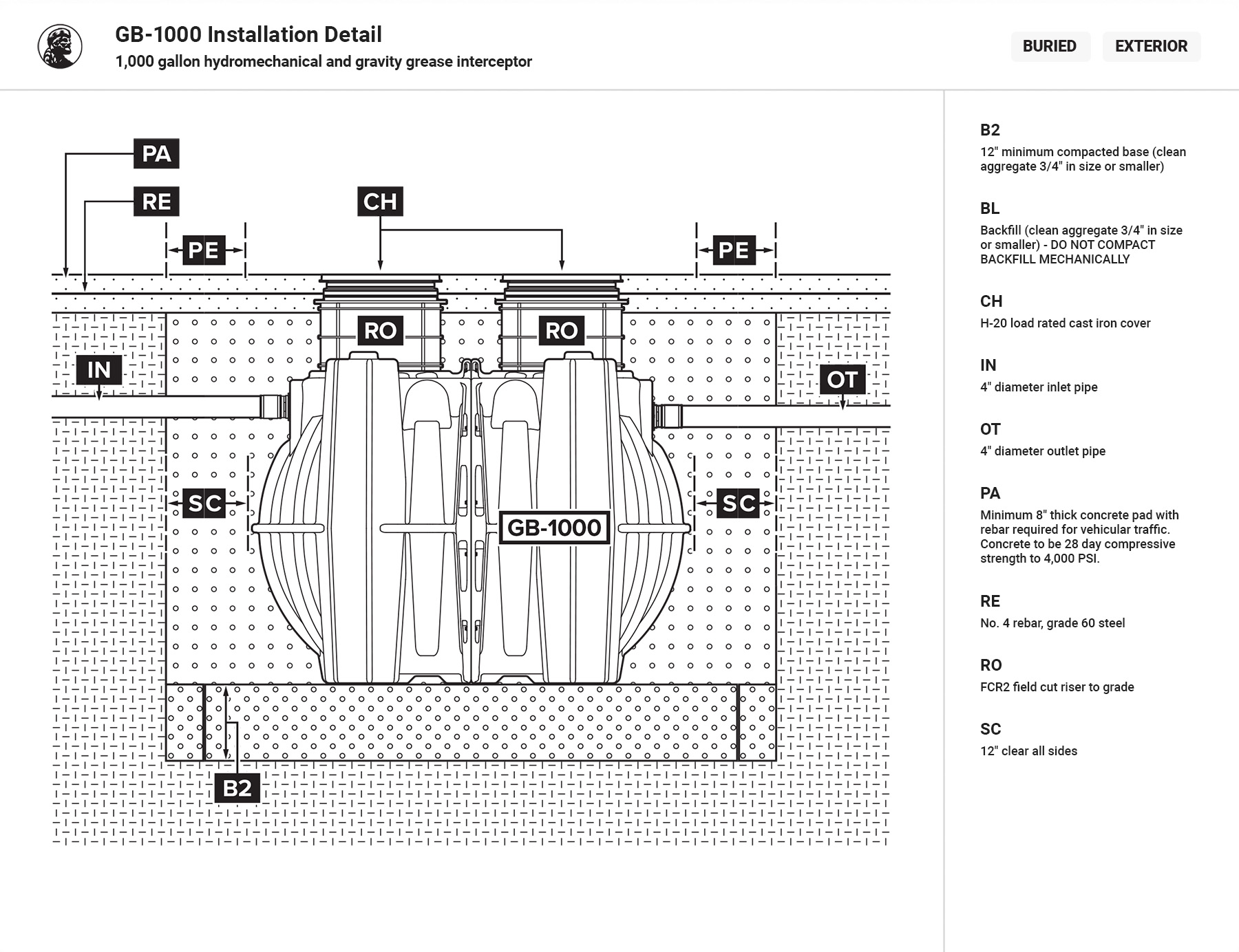 GB-1000 Installation Detail